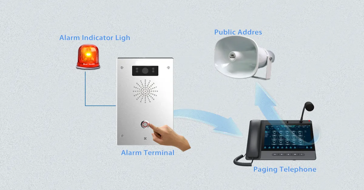 विश्वसनीय और तत्काल चेतावनी