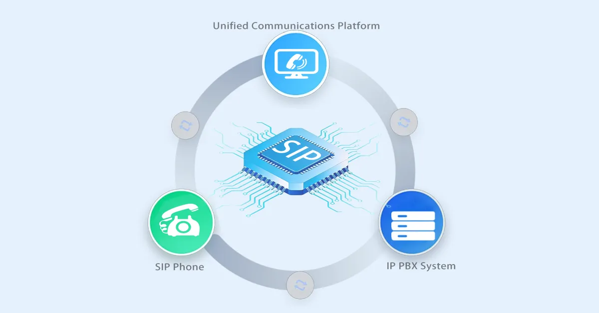 एसआईपी-आधारित सिस्टम एकीकरण