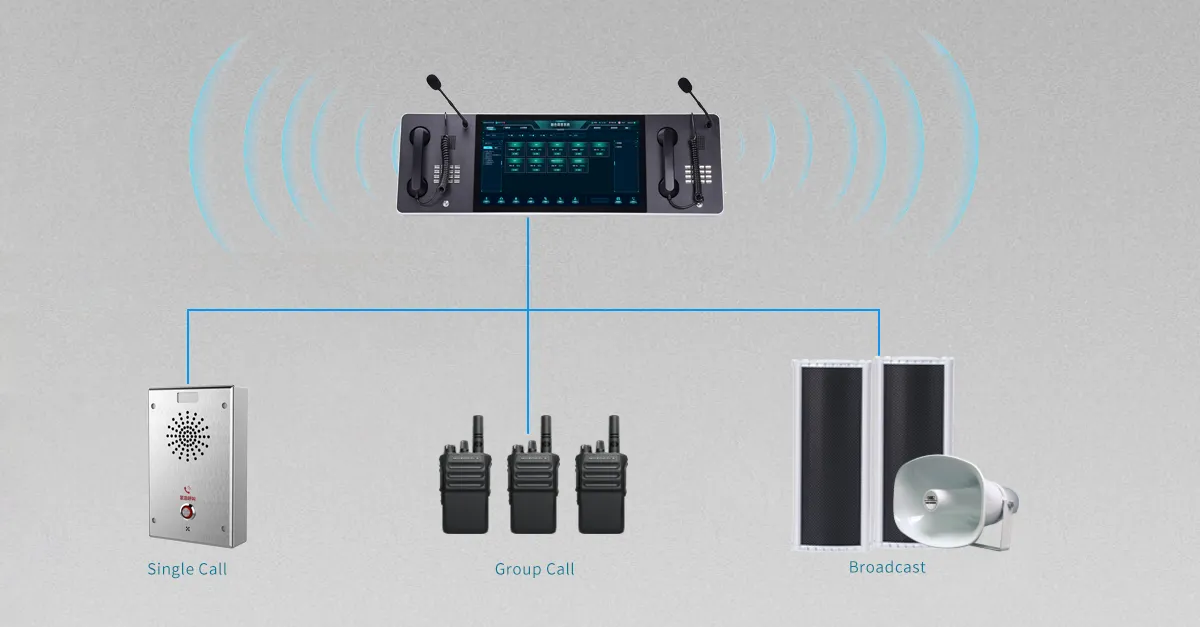 लचीला समूह और प्राथमिकता कॉलिंग