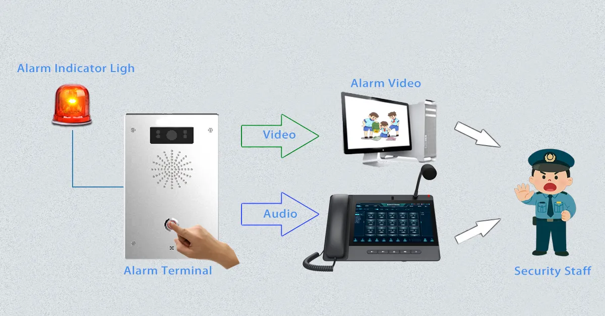एसआईपी-आधारित एकीकृत संचार एकीकरण