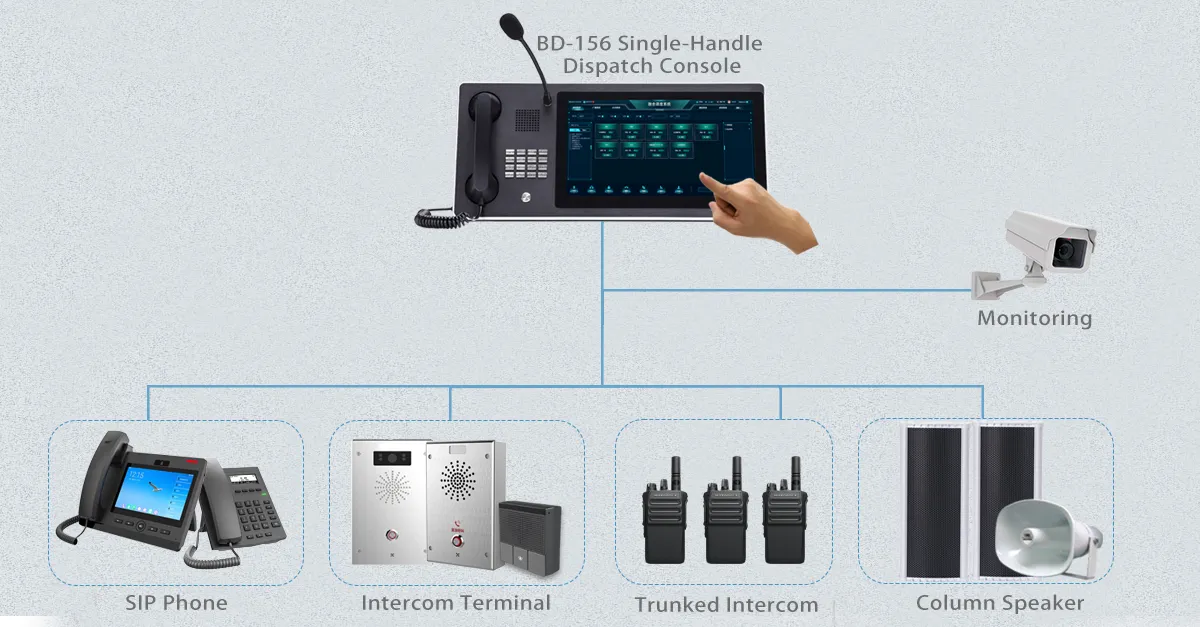 केंद्रीकृत कमान और डिस्पैच