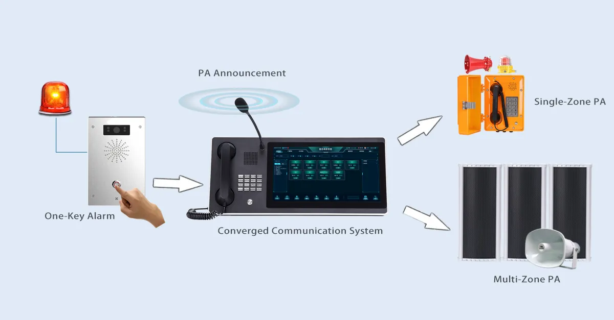 सार्वजनिक पता और आवाज प्रसारण