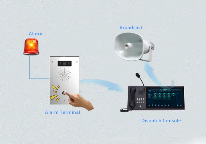 आपातकालीन कॉल और अलार्म