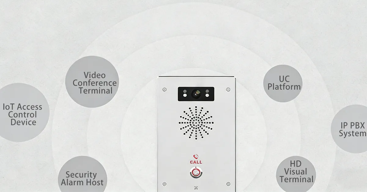 एसआईपी-आधारित ओपन आर्किटेक्चर