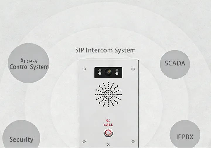 सिस्टम एकीकरण