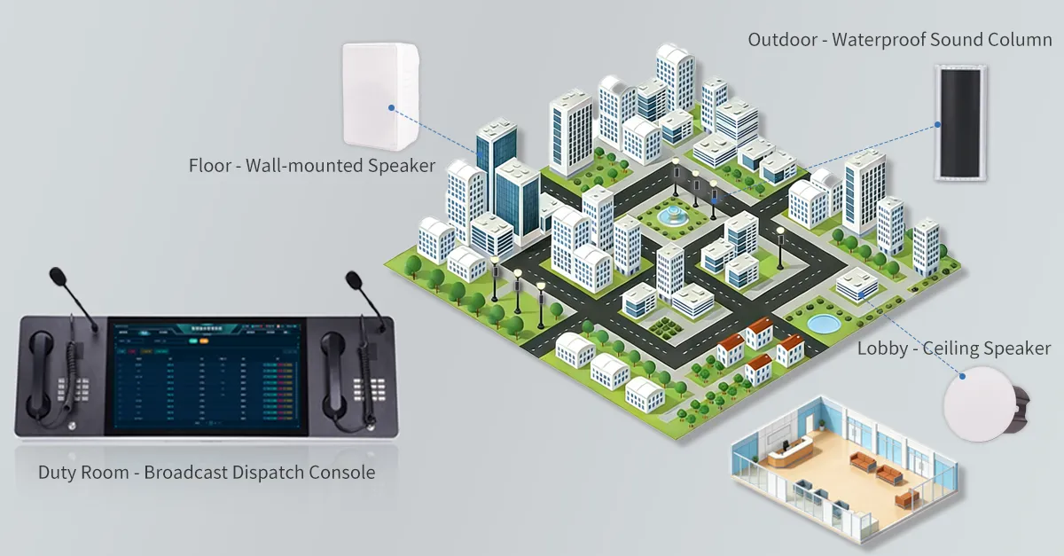 मल्टी-ज़ोन इंटेलिजेंट मैनेजमेंट