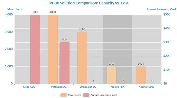 IPPBX Solution Comparison IPPBX Solution Comparison