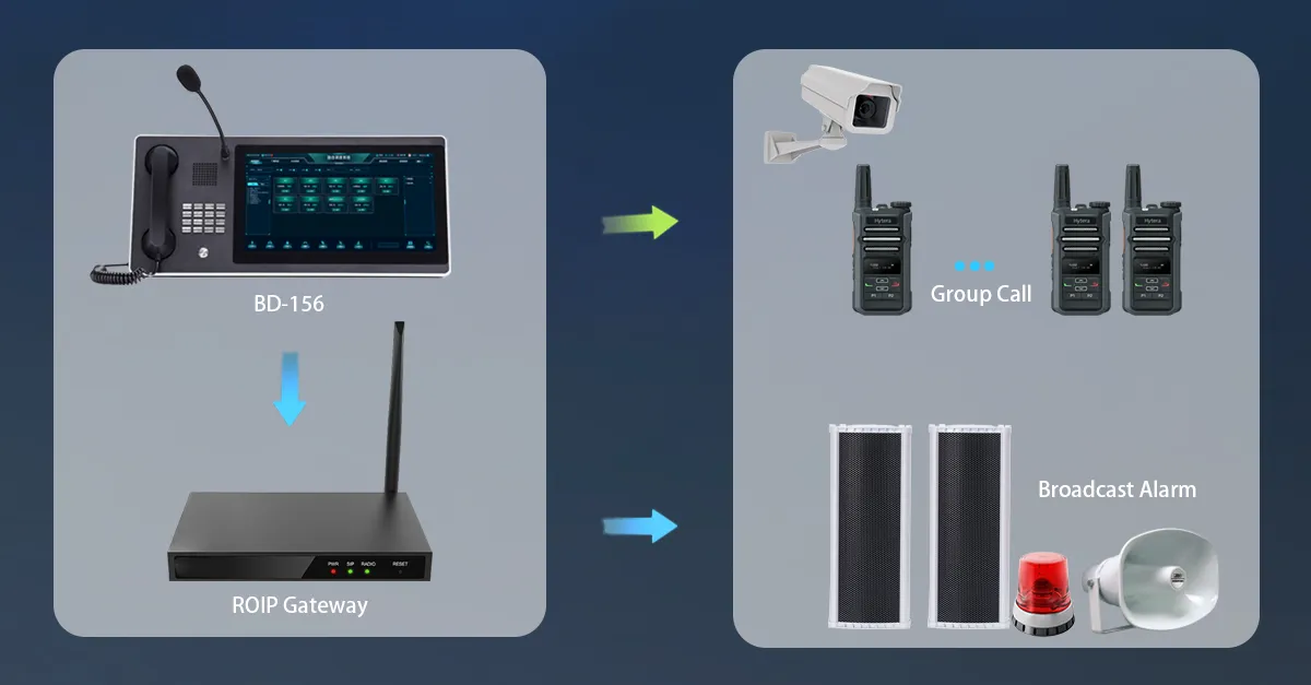 केंद्रीकृत डिस्पैच और नियंत्रण