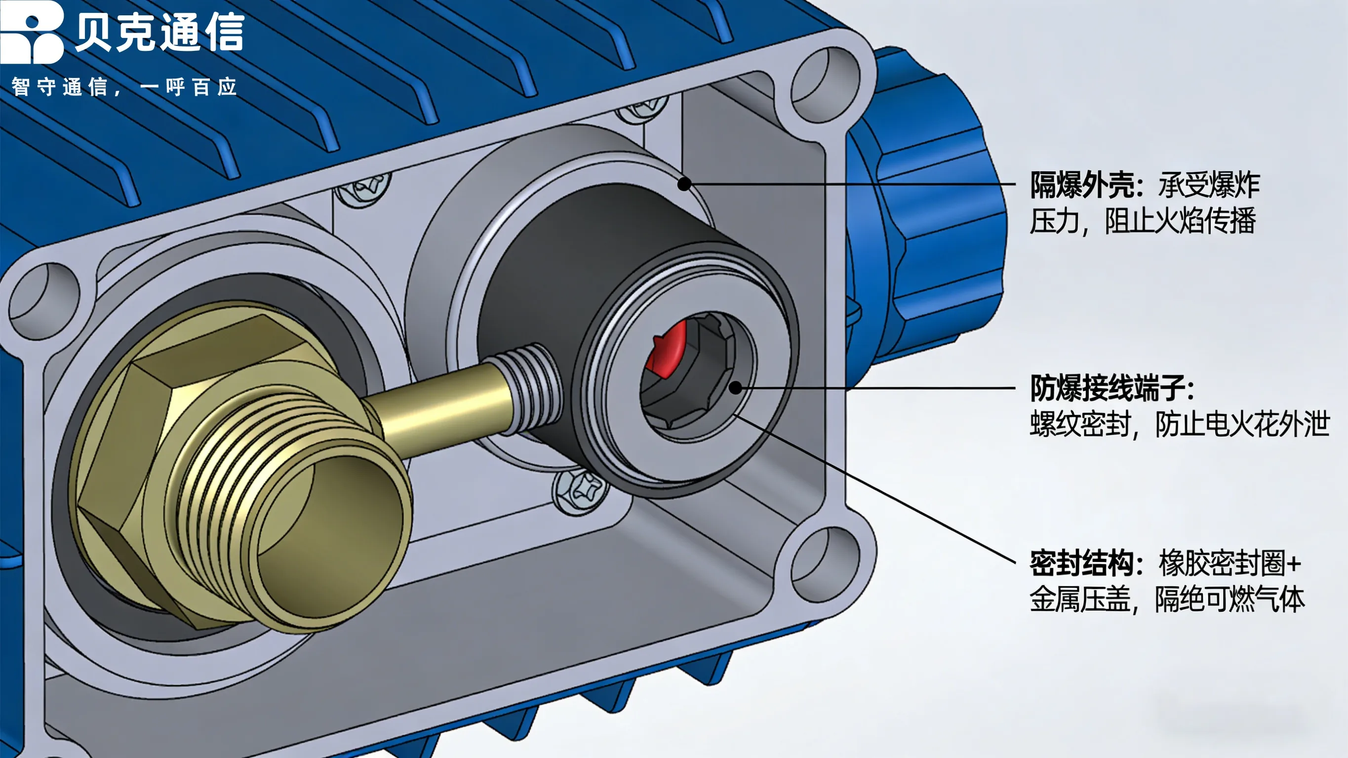 विस्फोट प्रूफ टेलीफोन: विस्फोट प्रूफ संरचना में डिजाइन सिद्धांत और नवाचार