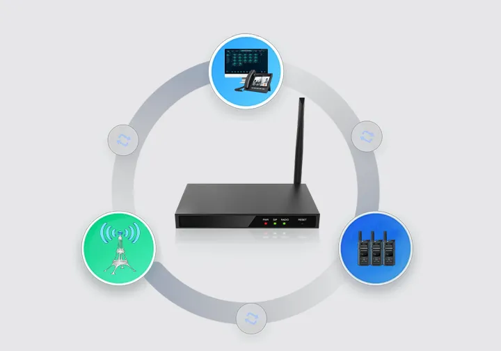 इंटरऑपरेबिलिटी