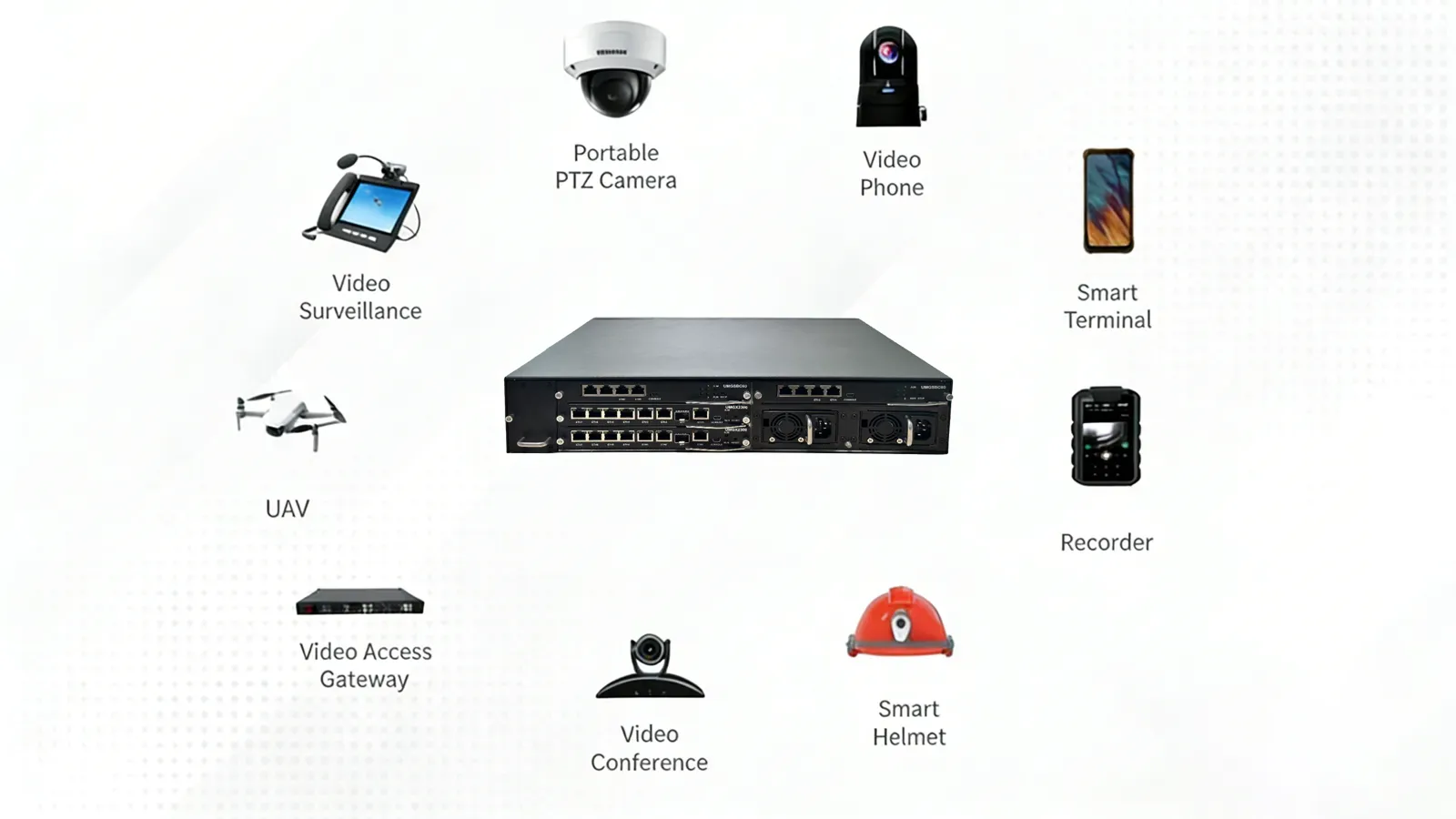 स्मार्ट प्रोजेक्ट डेवलपमेंट के लिए वीडियो गेटवे क्यों आवश्यक हैं