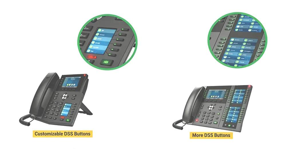 विस्तार कुंजियों वाला आईपी फोन