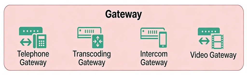 Full-series gateway devices